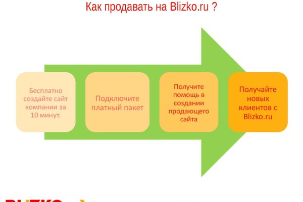 Kraken официальный сайт ссылка через tor