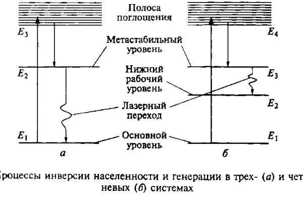 Kraken даркнет переходник